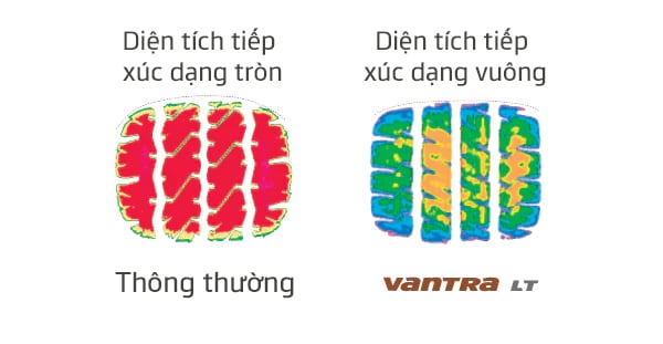 So sánh bề mặt tiếp xúc