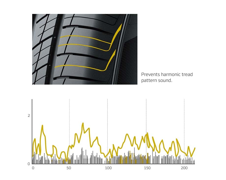 Dynapro HP2 RA33 - Dynapro | Hankook Tire Middle East & Africa site