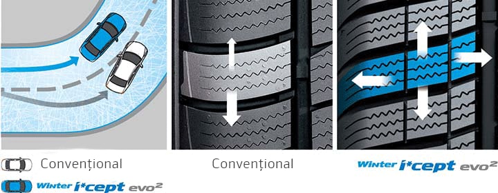 Comparație între anvelopa convențională și blocul cubic optimizat al anvelopei Winter i*cept evo2 SUV