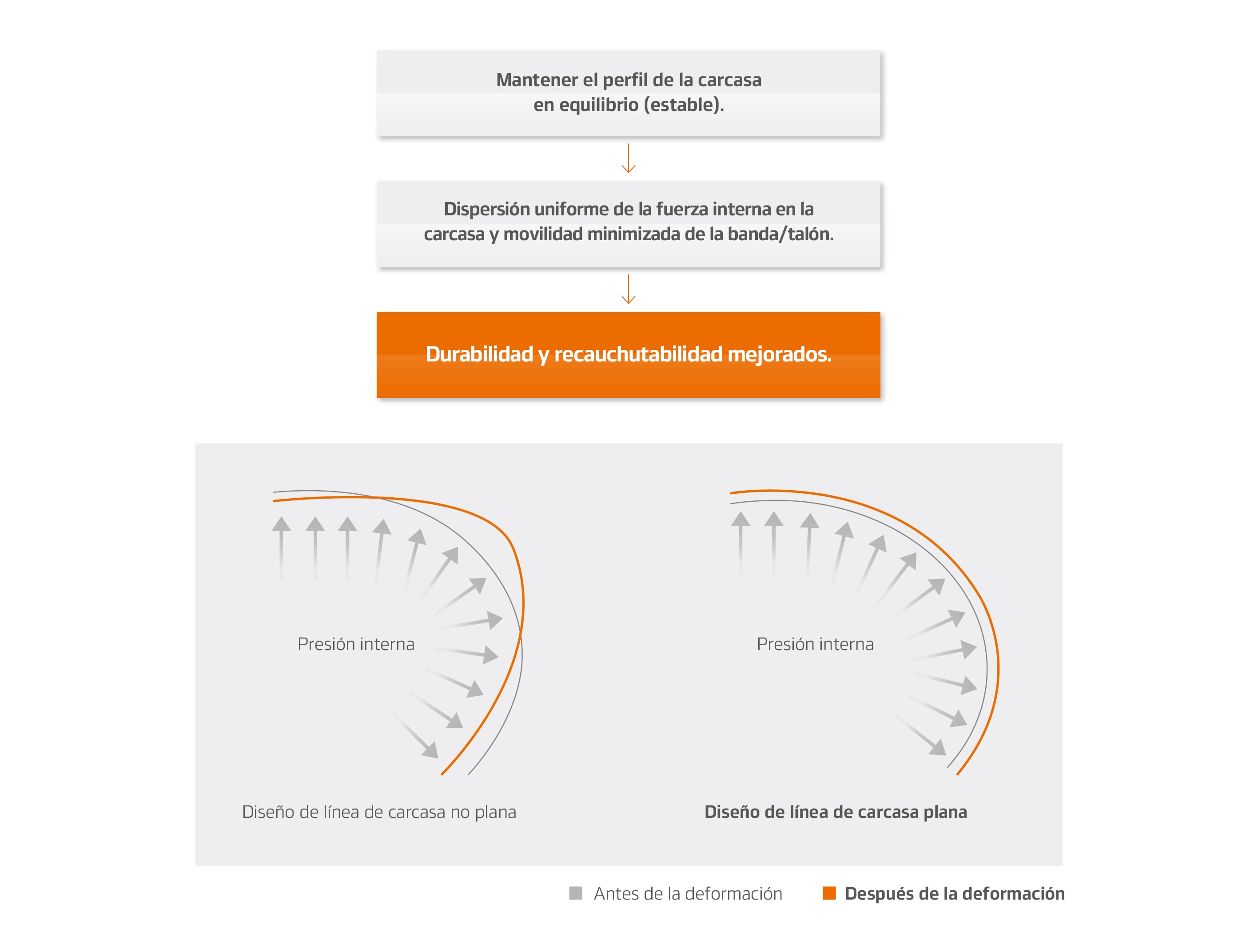Hankook Tire & Technology-Tires-smart-ah32-detail-feature-01