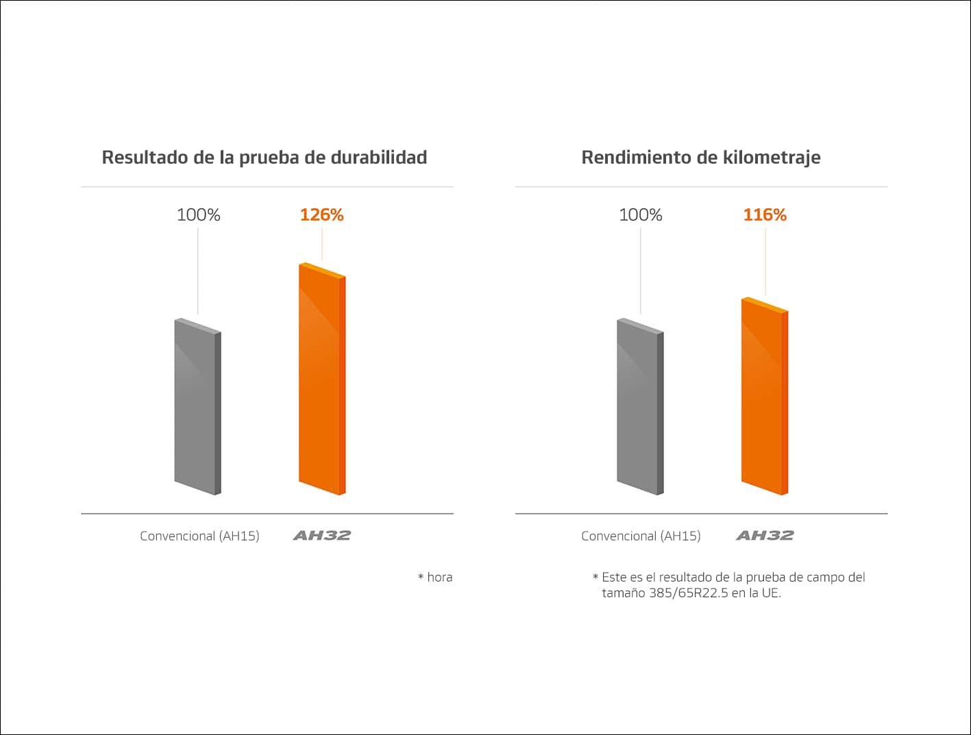 Hankook Tire & Technology-Tires-AH32-test-result-01