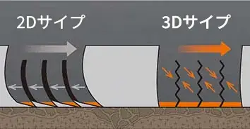 Hankook Tire & Technology-Tires-smart-ah35-detail-feature-01