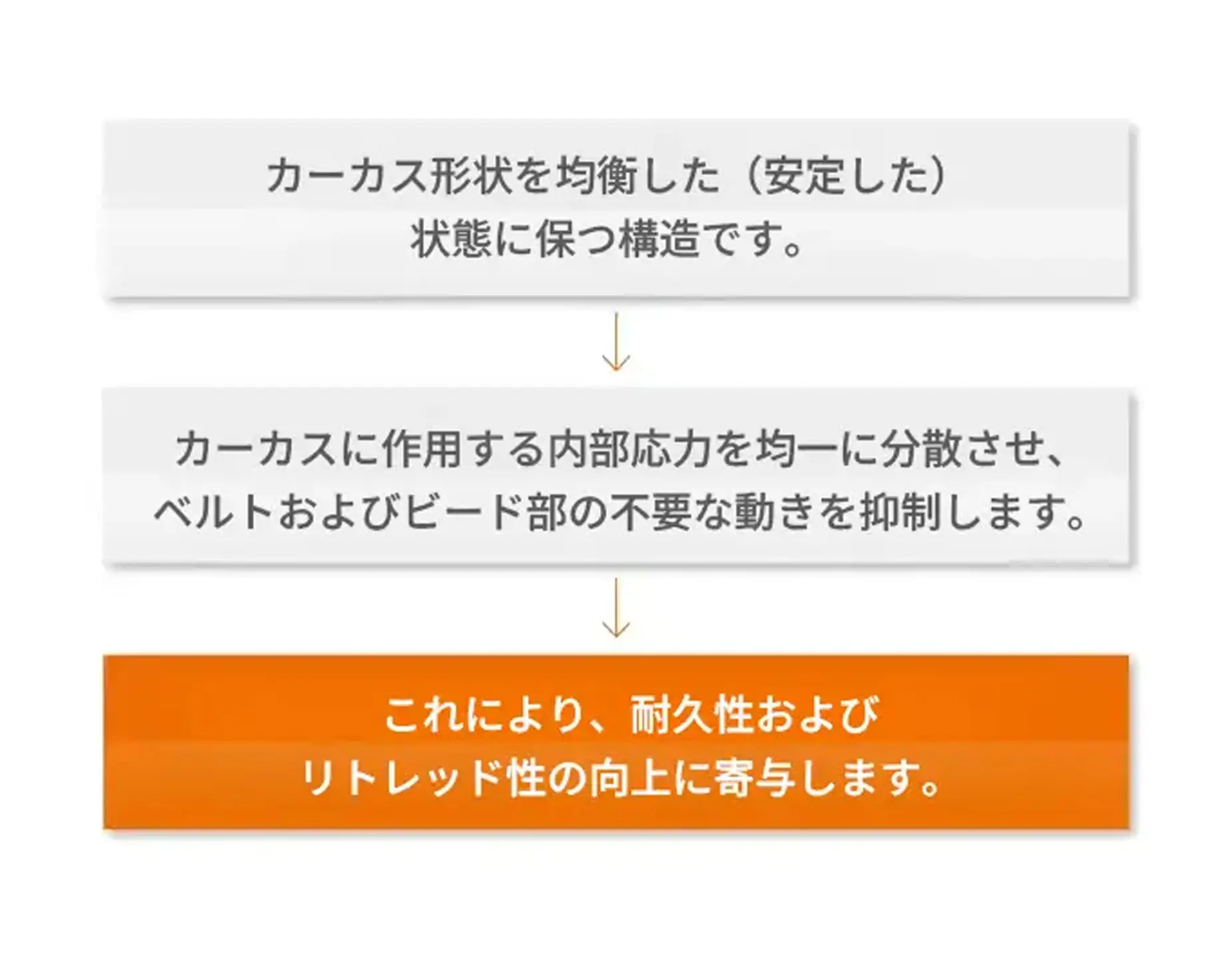 Hankook Tire & Technology-Tires-smart-ah35-detail-feature-01