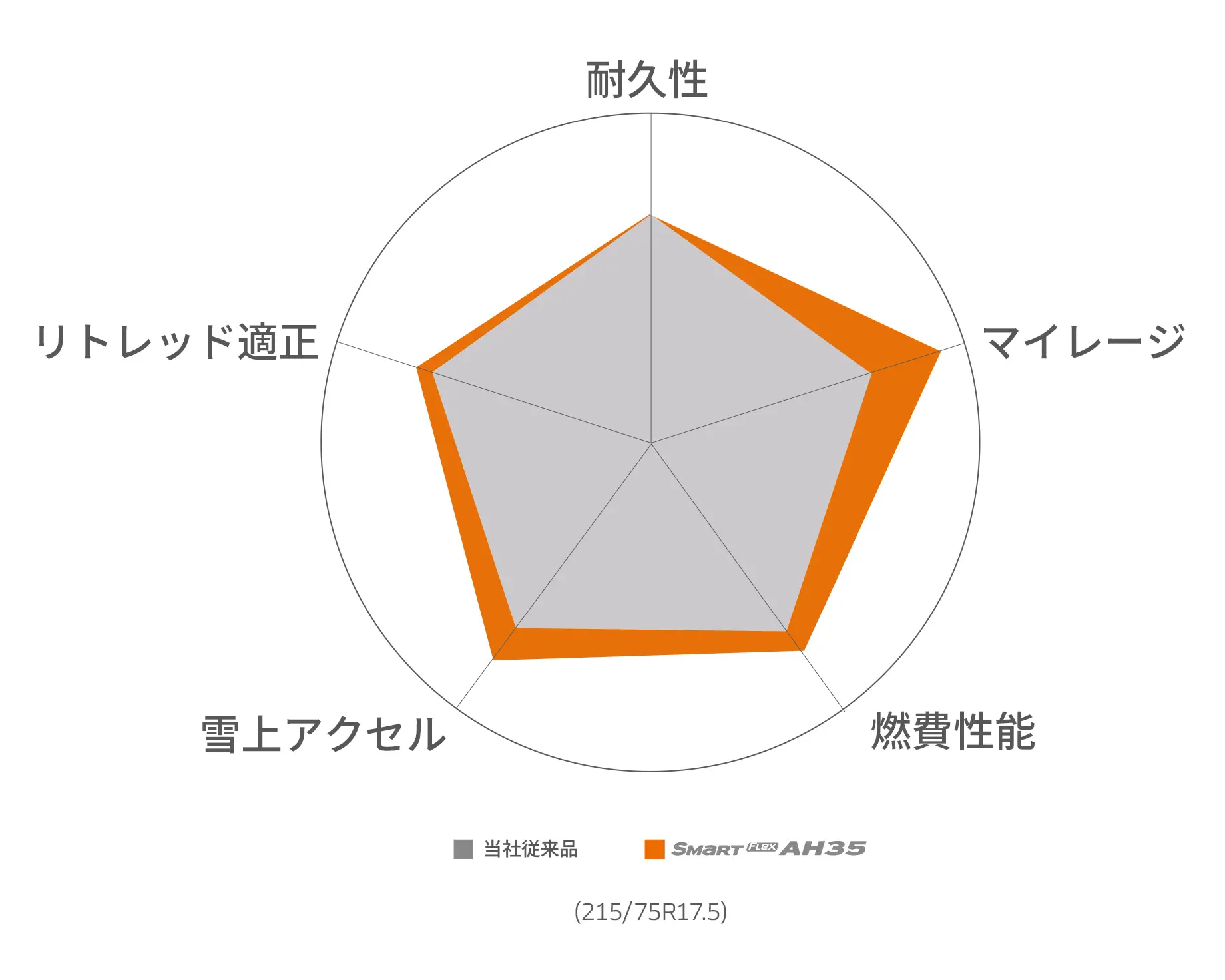 Hankook Tire & Technology-Tires-smart-ah35-detail-feature-02