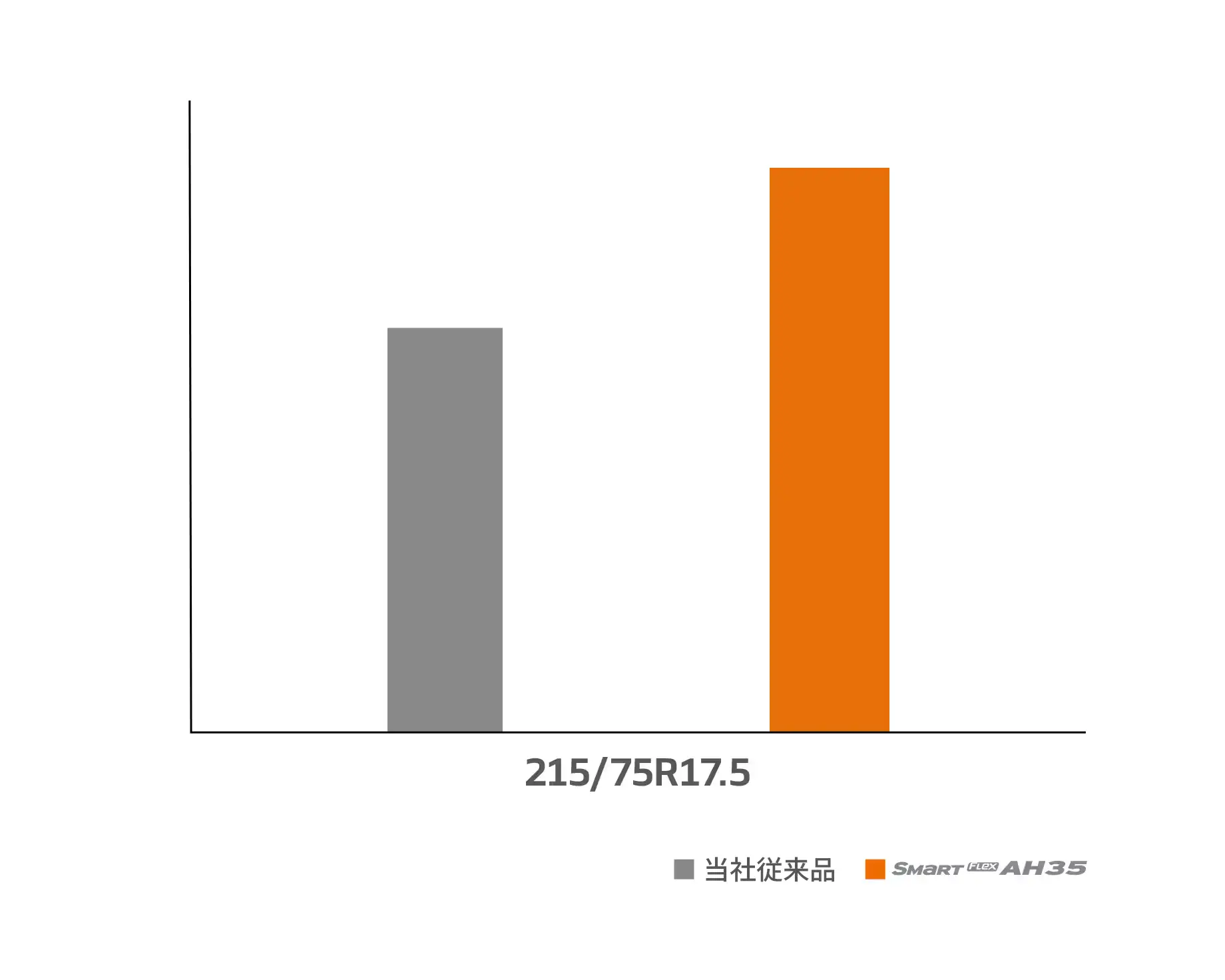 Hankook Tire & Technology-Tires-smart-ah35-detail-feature-02