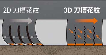 Hankook Tire & Technology-Tires-smart-ah35-detail-feature-04
