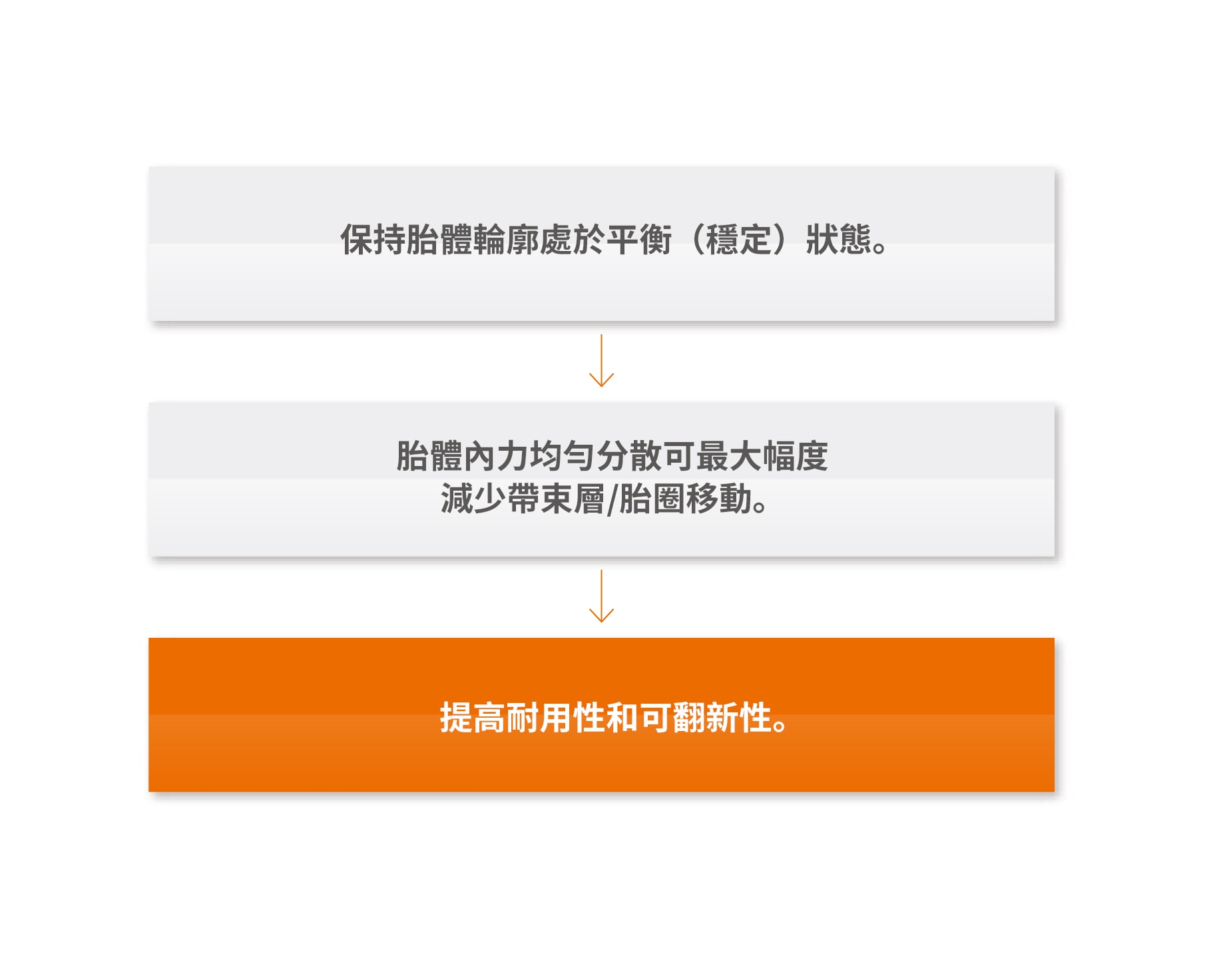 Hankook Tire & Technology-Tires-smart-dh35-detail-feature-01