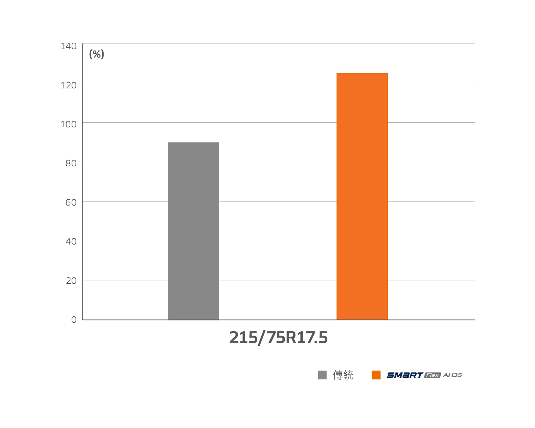Hankook Tire & Technology-Tires-smart-dh35-detail-feature-02