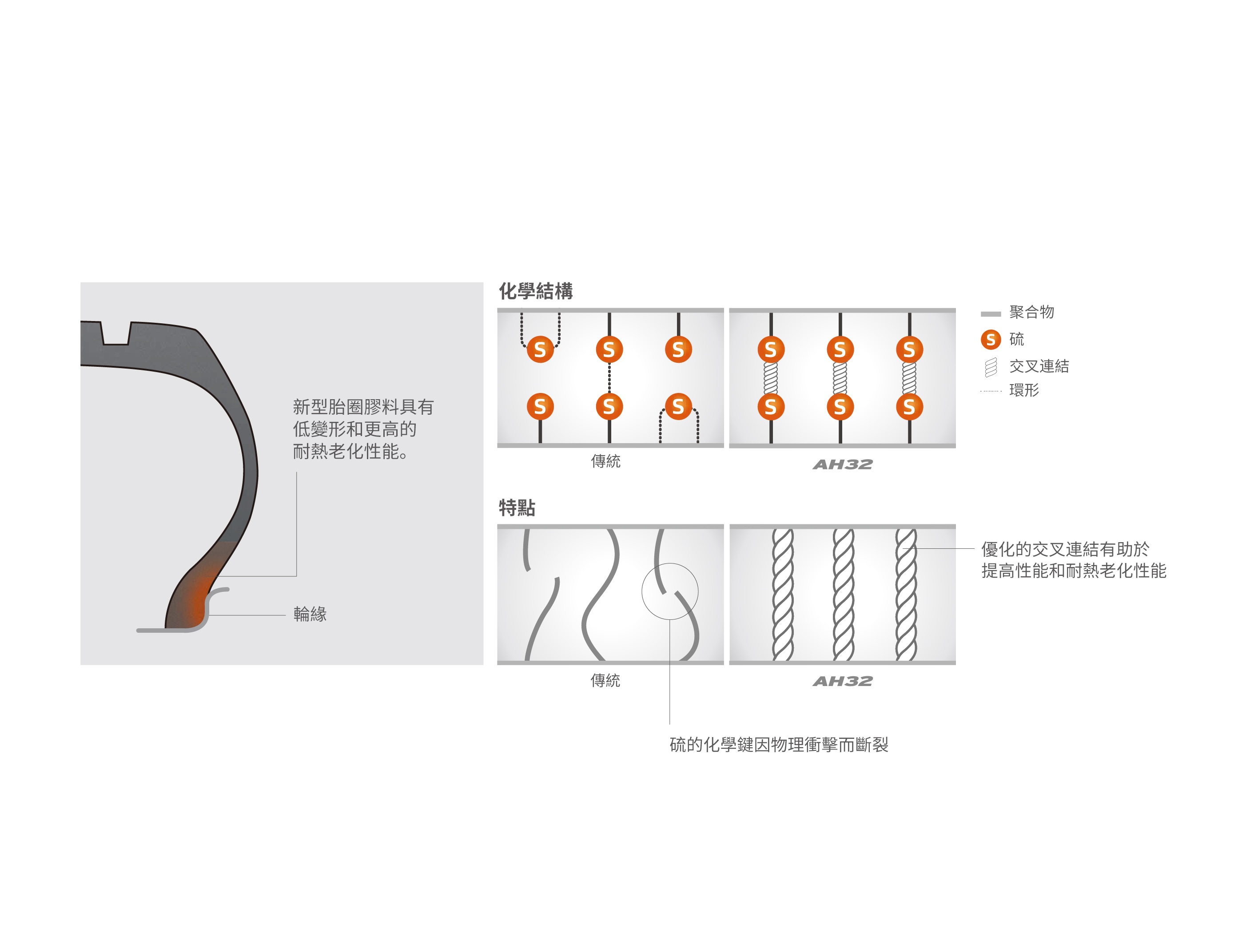 Hankook Tire & Technology-Tires-smart-city-au04-detail-feature-01