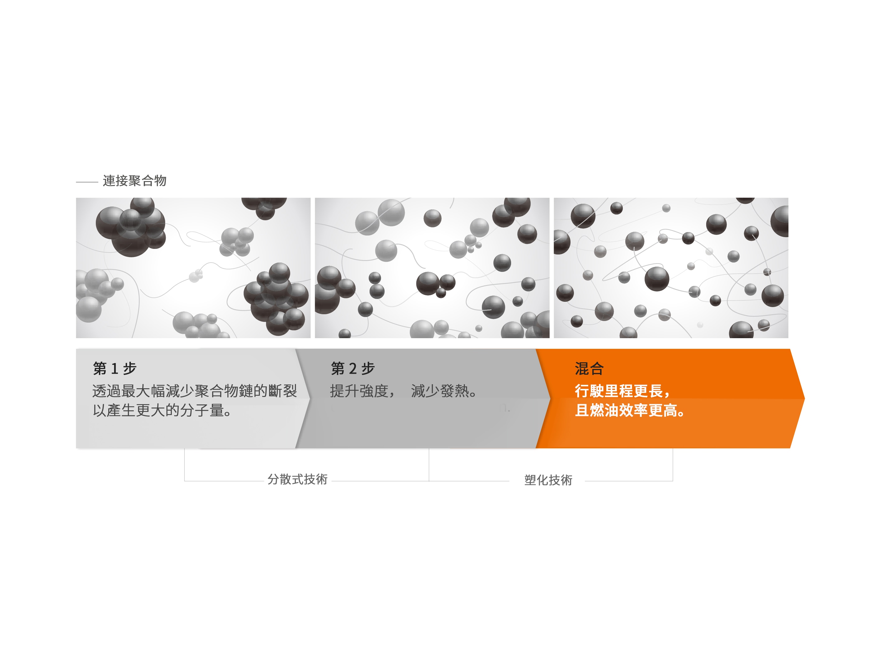Hankook Tire & Technology-Tires-smart-city-au04-detail-feature-01