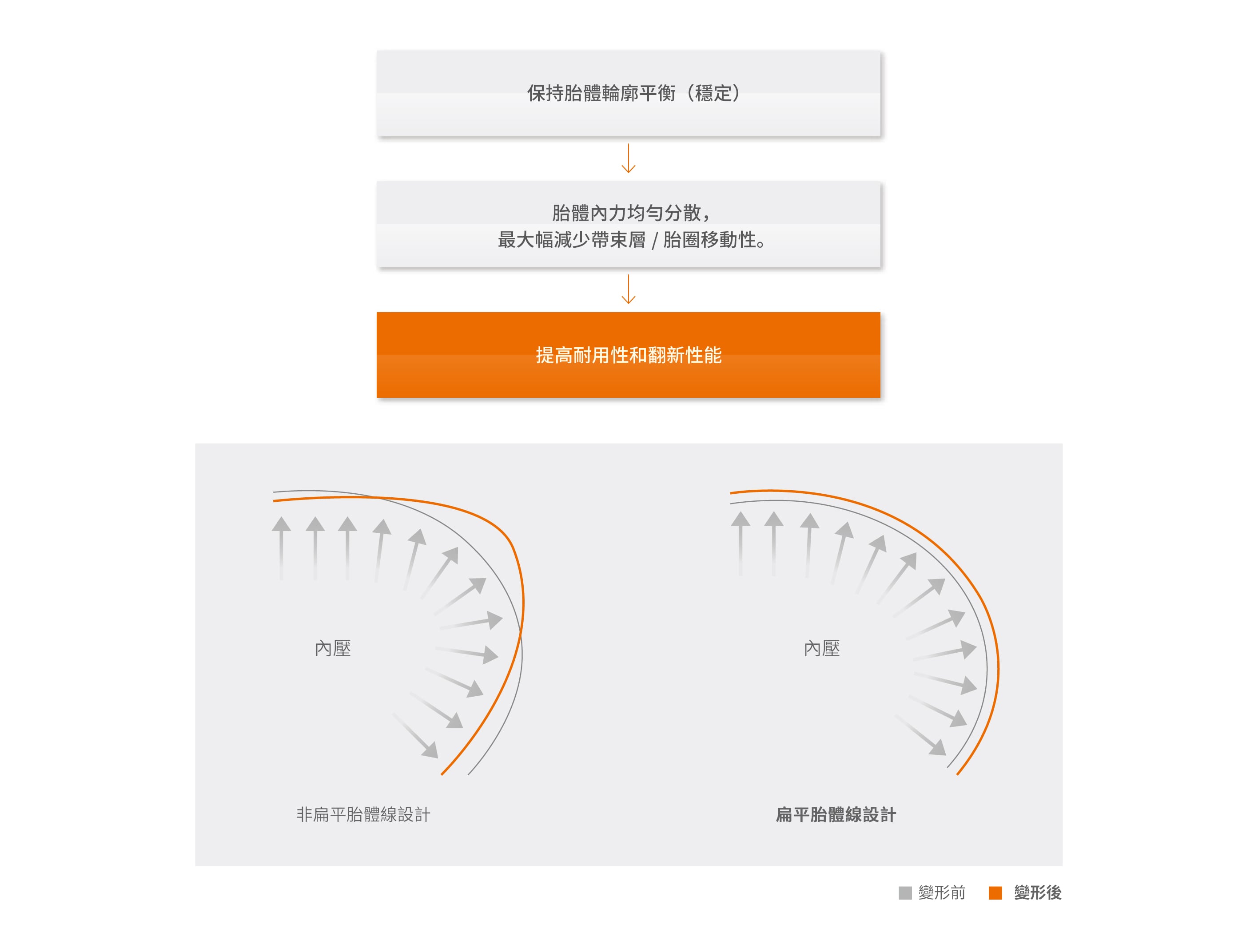 Hankook Tire & Technology-Tires-smart-city-au04-detail-feature-01