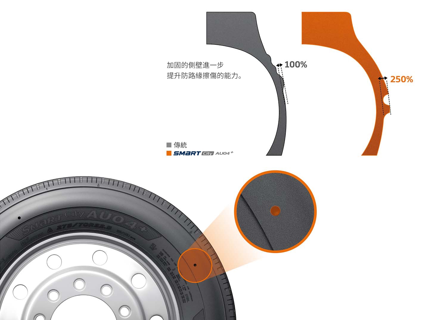 Hankook Tire & Technology-Tires-smart-city-au04-detail-feature-01