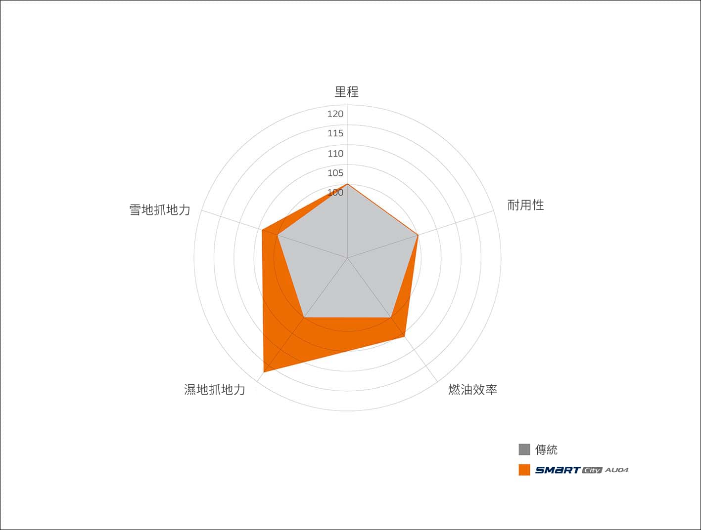 Hankook Tire & Technology-Tires-smart-city-au04-detail-feature-01