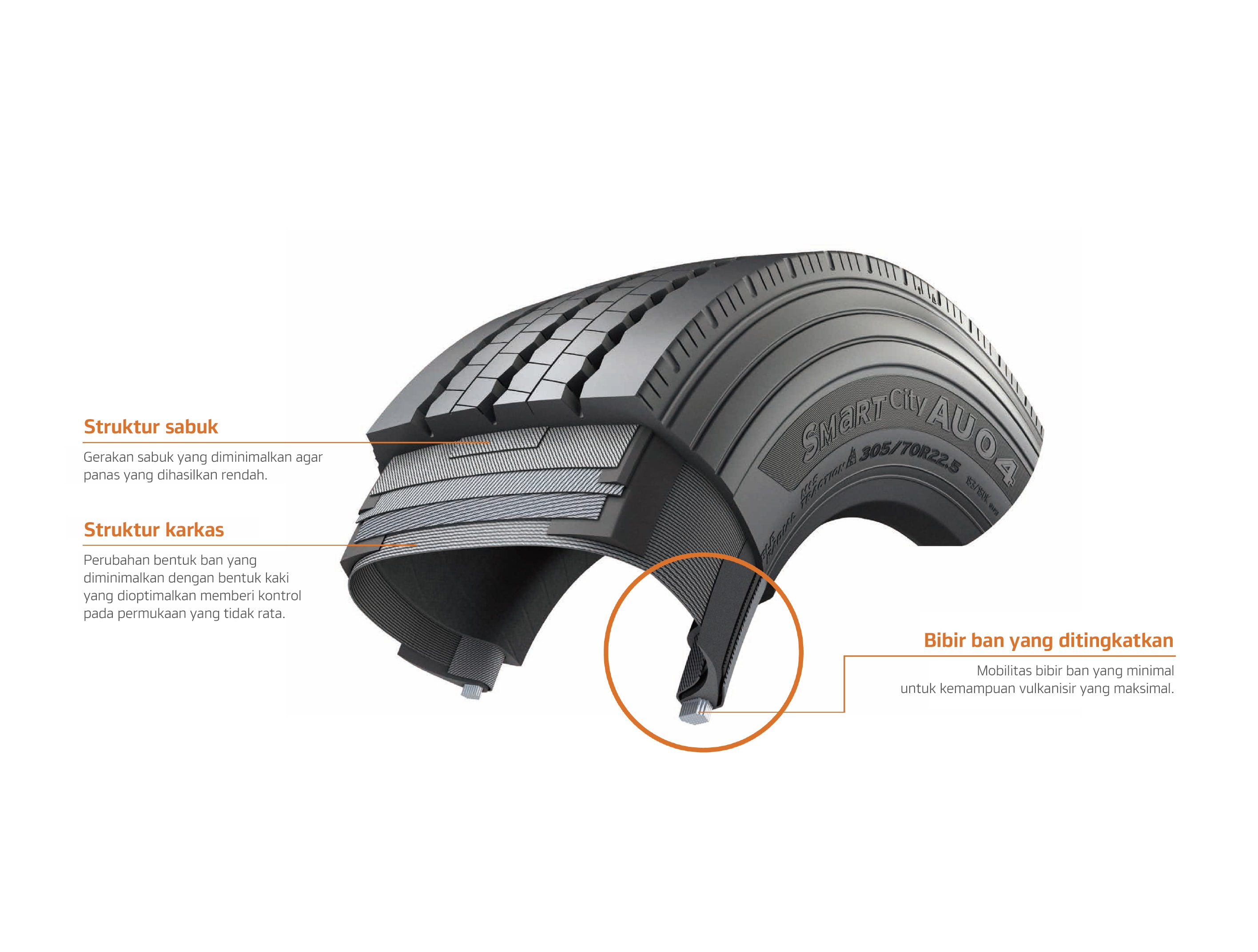 Hankook Tire & Technology-Tires-smart-city-au04-detail-feature-01