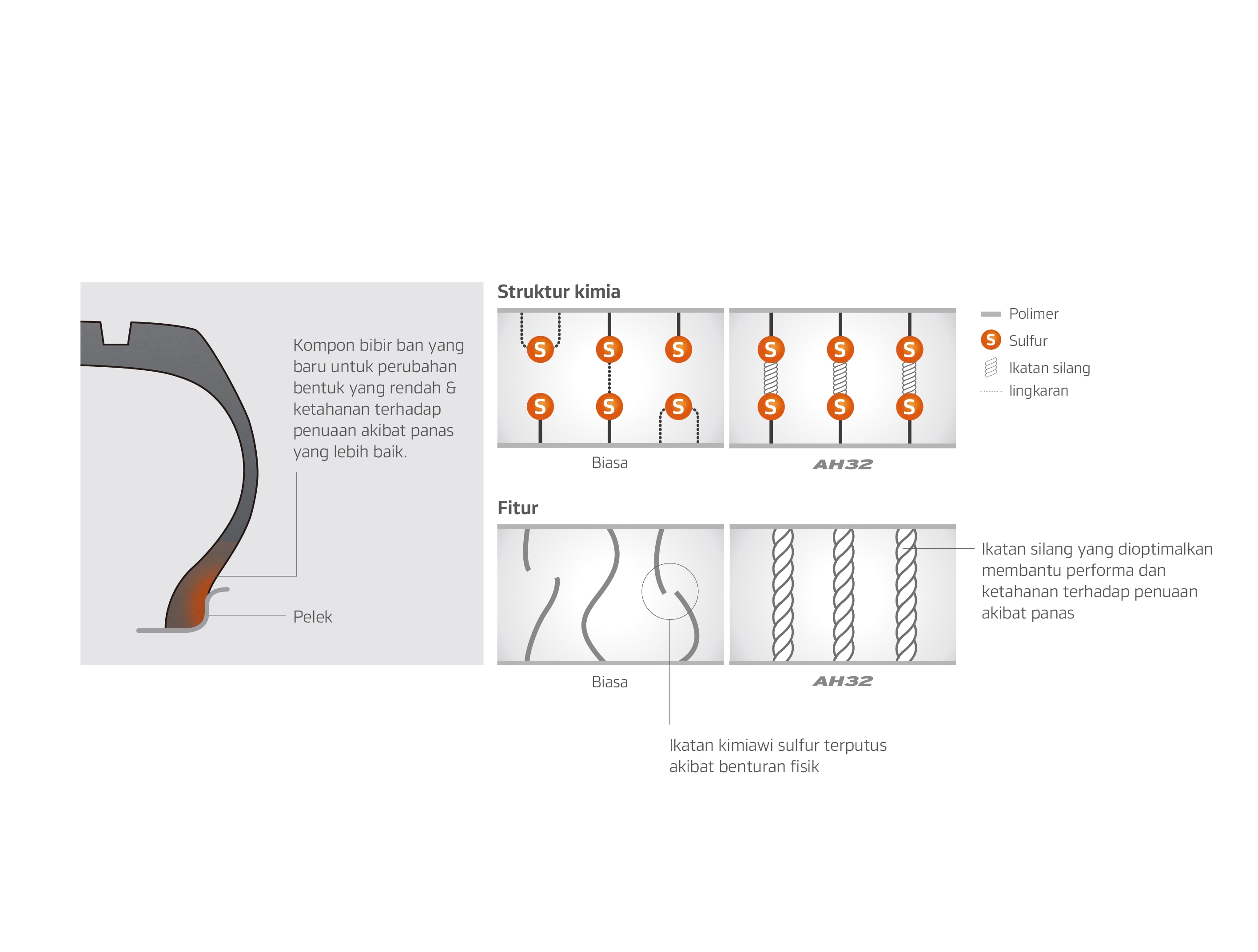 Hankook Tire & Technology-Tires-smart-city-au04-detail-feature-01