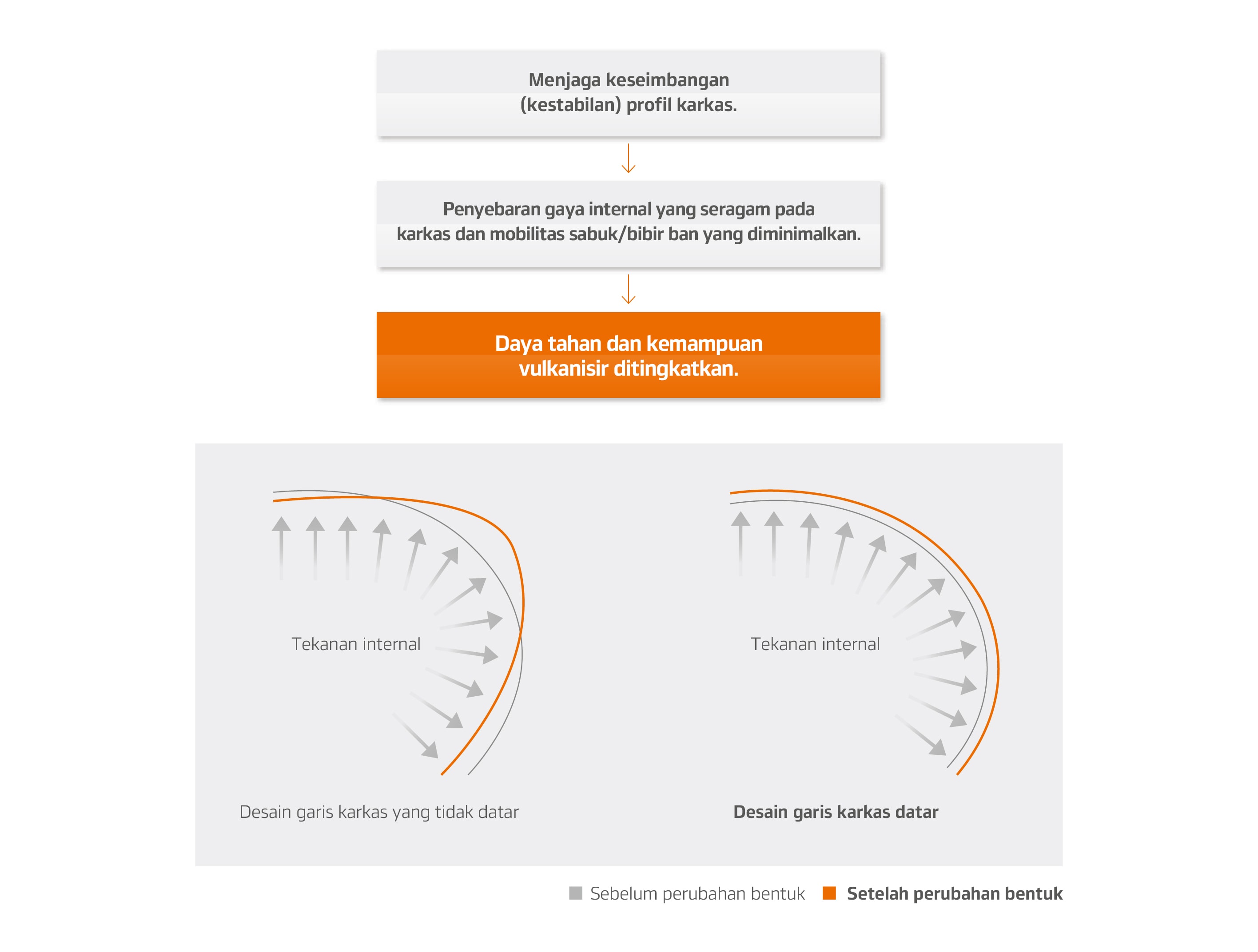 Hankook Tire & Technology-Tires-smart-city-au04-detail-feature-01
