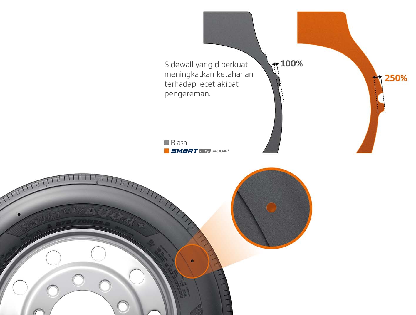 Hankook Tire & Technology-Tires-smart-city-au04-detail-feature-01