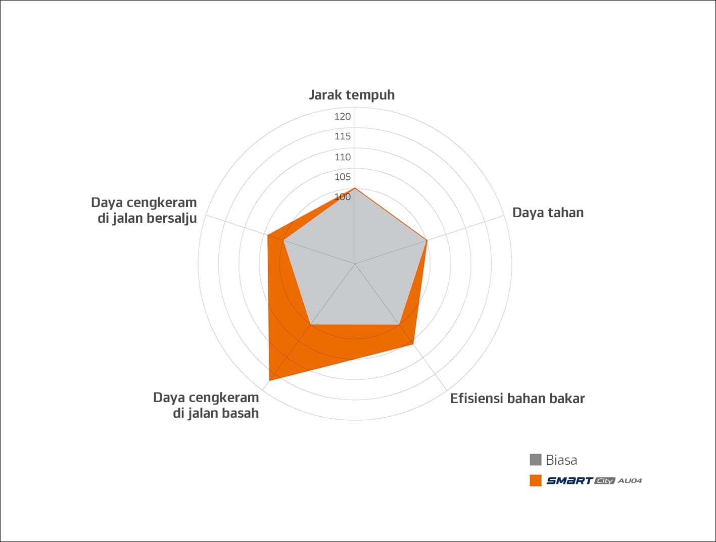 Hankook Tire & Technology-Tires-smart-au04-detail-feature-01