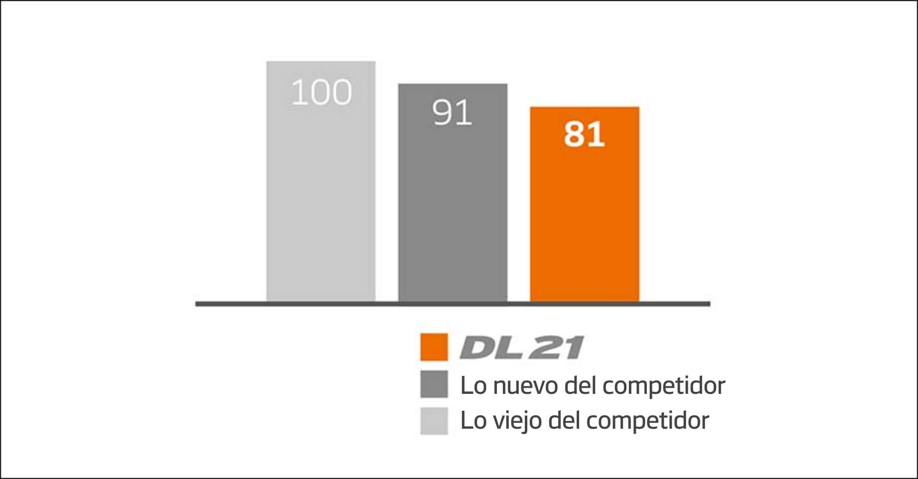 Hankook Tire & Technology-Tires-dl21-detail-feature-01