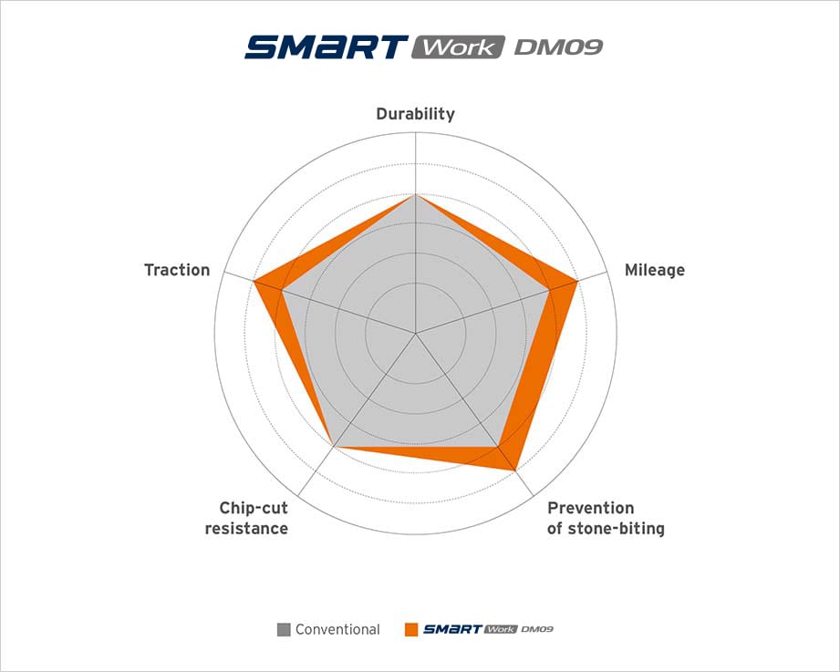 Hankook Tire & Technology-Tires-smart-dm09-detail-feature-01