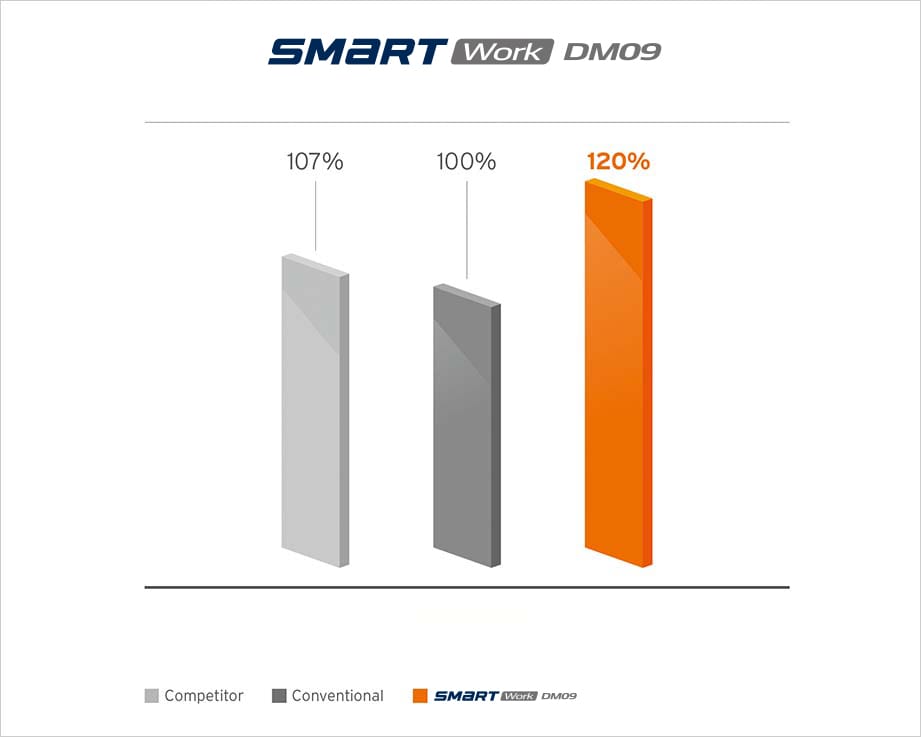 Hankook Tire & Technology-Tires-smart-dm09-detail-feature-02