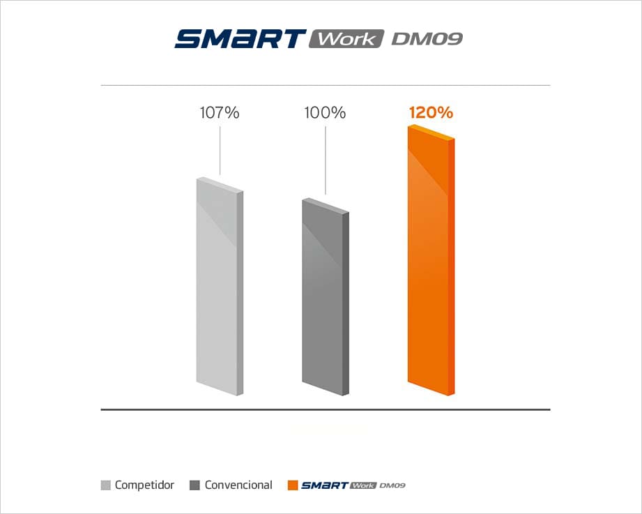 Hankook Tire & Technology-Tires-Smart-dm09-detail-feature-01