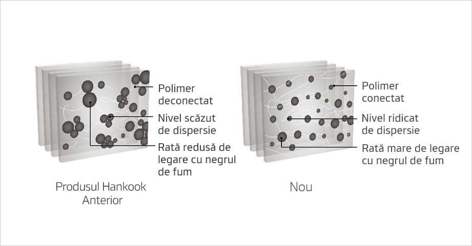 Sistem inovator de amestecare (IMS) din Smart FLEX TH31 are un grad de dispersie mai mare a negrului de fum