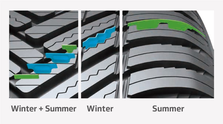 Kinergy 4S2 H750 - Kinergy | Hankook Tire US