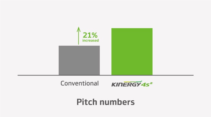 Kinergy 4S2 H750 - Kinergy Tire US | Hankook