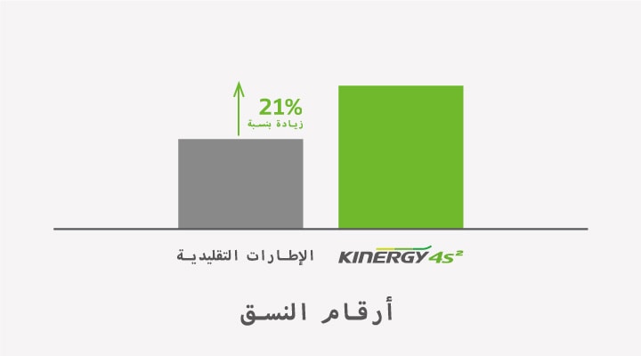 Hankook Tire & Technology-Tires-Kinergy-4S2X-detail-feature-04