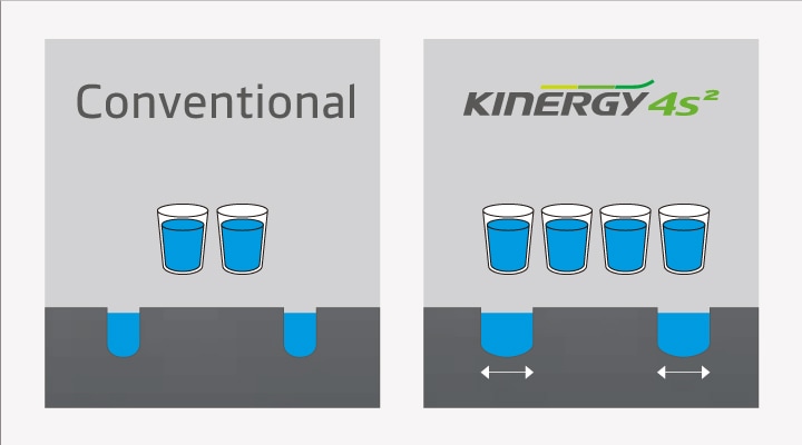 Kinergy 4S2 H750 - Kinergy