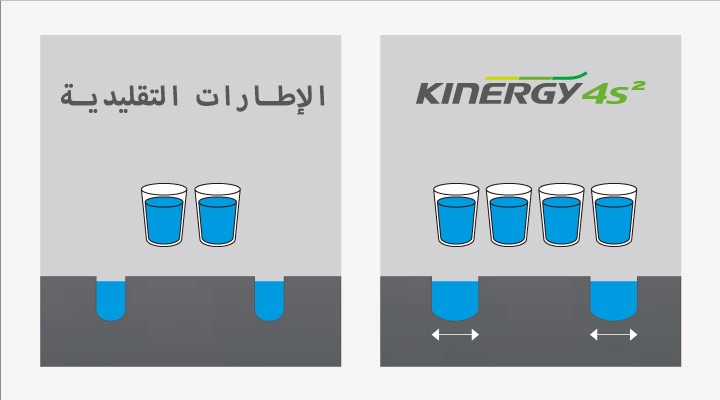 Hankook Tire & Technology-Tires-Kinergy-4S2X-detail-feature-01