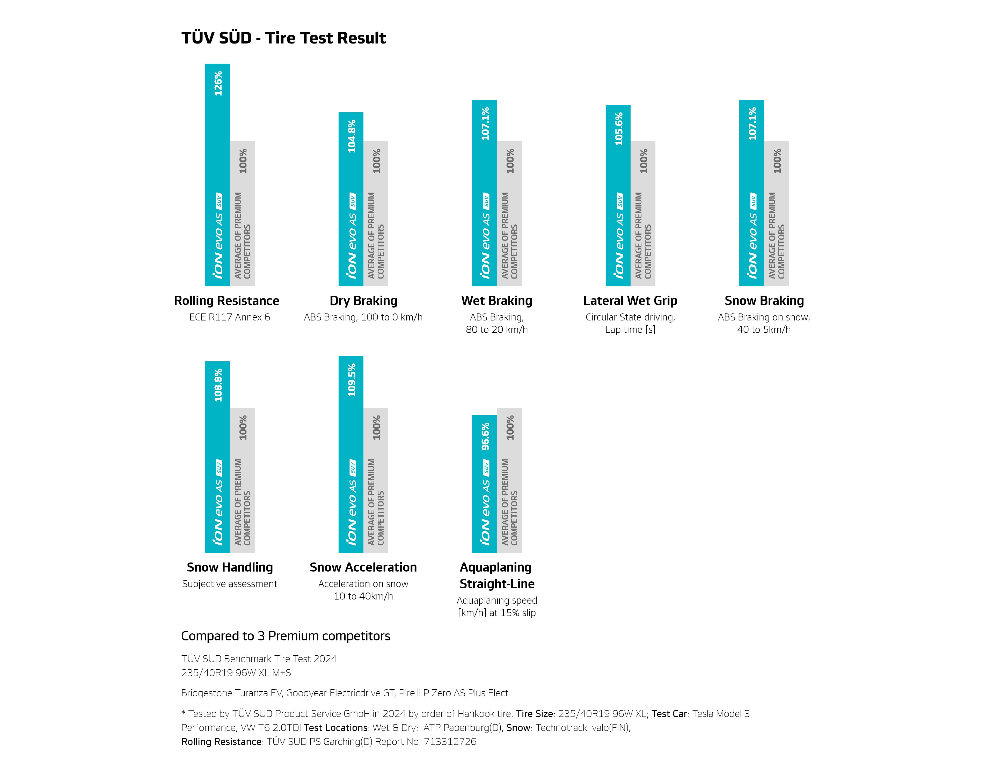 Hankook Tire & Technology-Tires-ion-ih01a-kv01