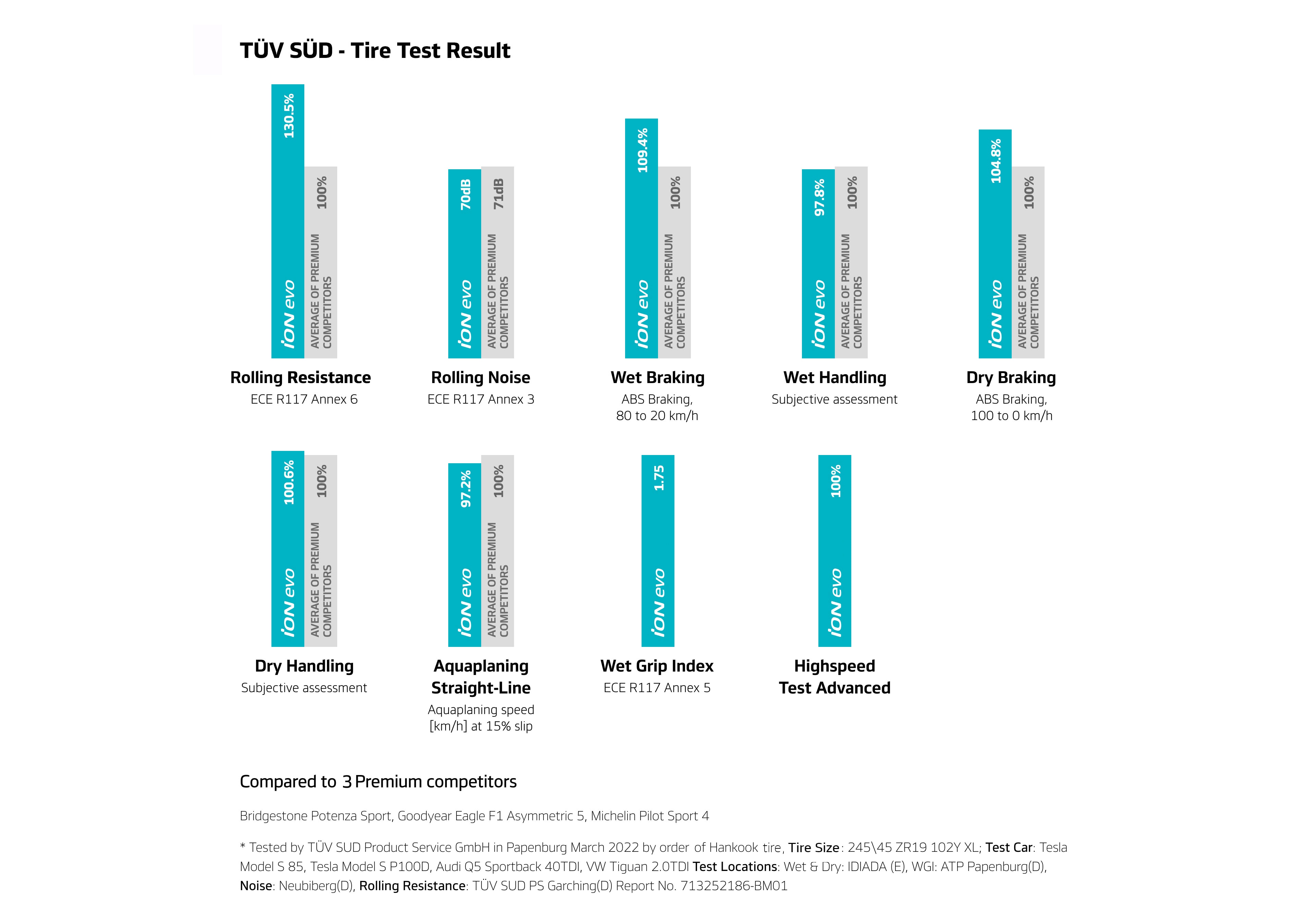 Hankook Tire & Technology-Tires-ion-ik01-kv01