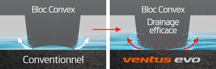 Hankook Tire & Technology-Tires-Ventus-evo-suv-detail-feature-02