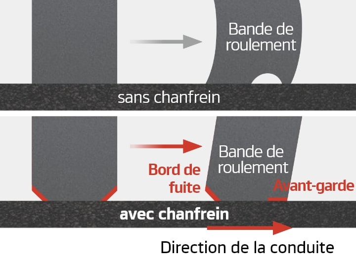 Hankook Tire & Technology-Tires-Ventus-evo-suv-detail-feature-01