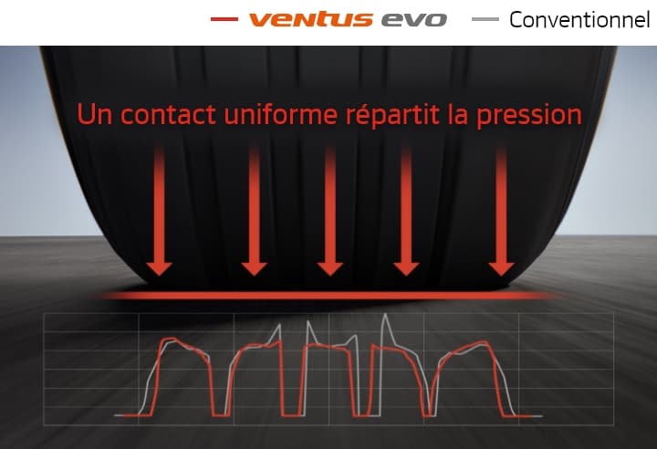 Hankook Tire & Technology-Tires-Ventus-evo-suv-detail-feature-02