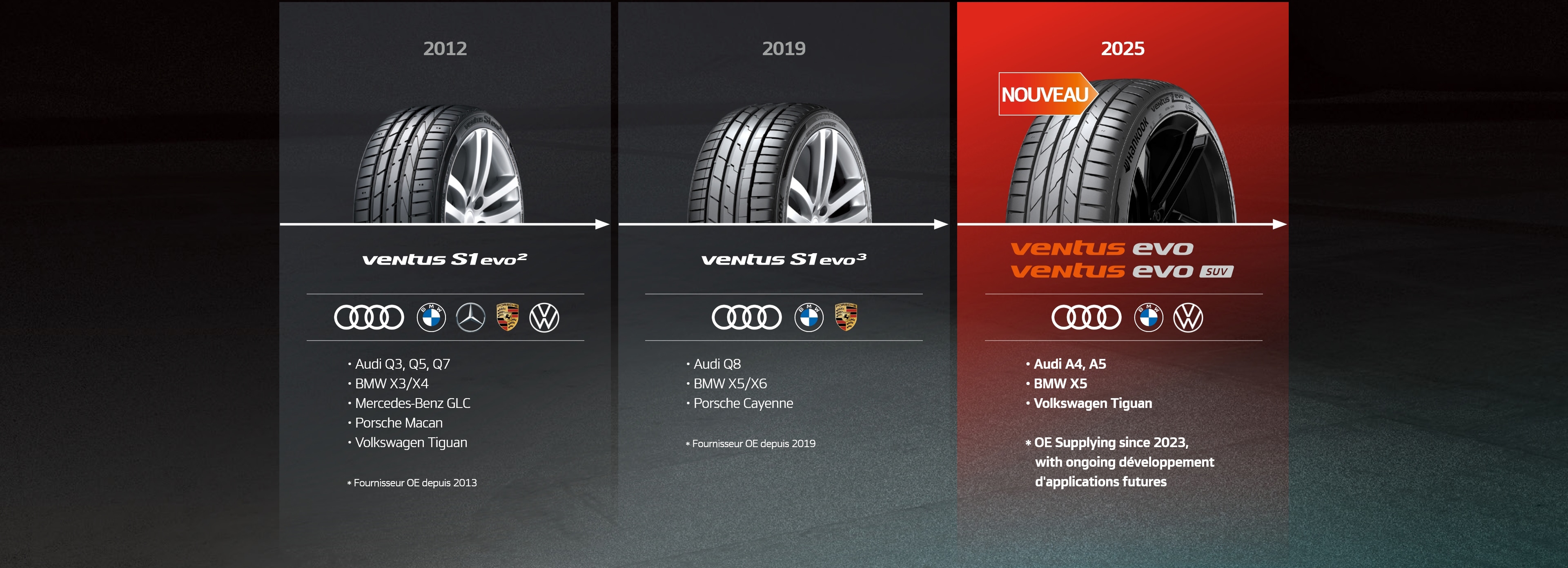 Hankook Tire & Technology-Tires-Ventus-evo-detail-concept-02