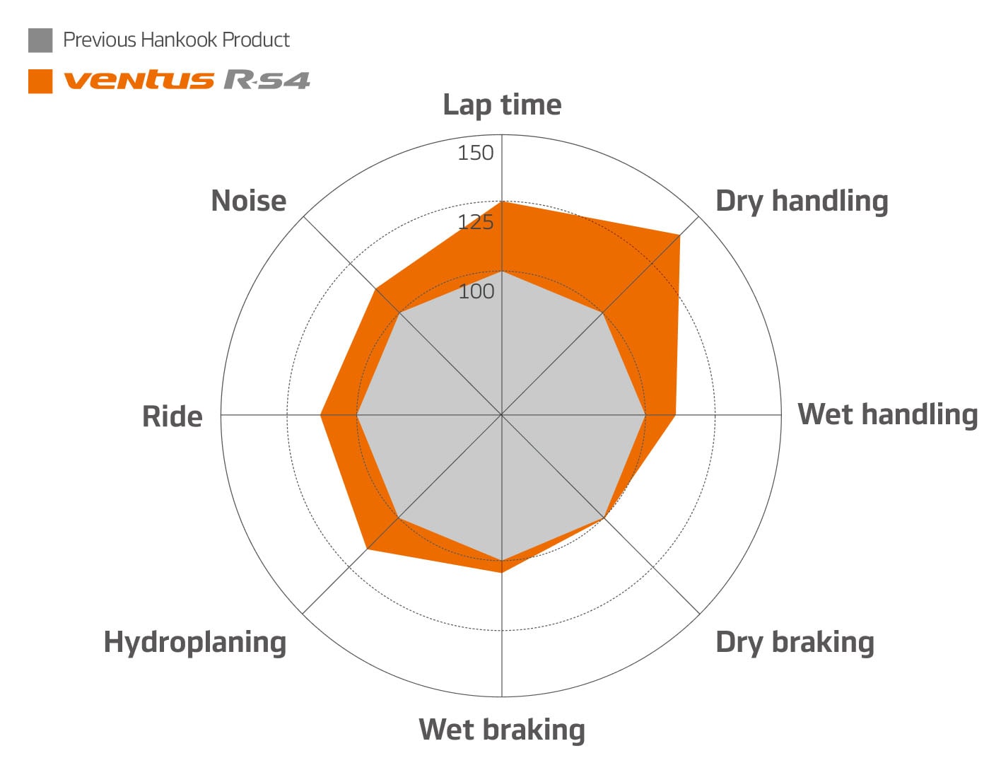 Hankook Tire & Technology-Tires-Ventus-z232-image08