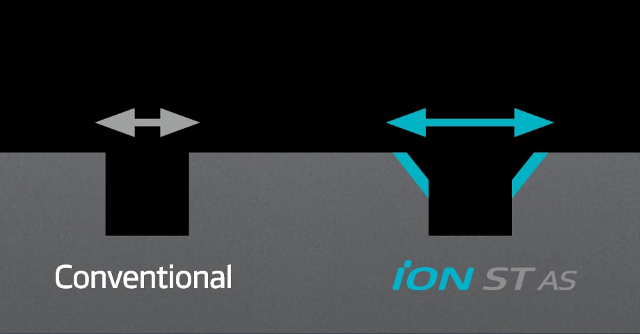 Hankook Tire & Technology-Tires-iON ST AS-main_image08