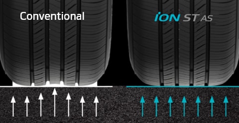 Hankook Tire & Technology-Tires-iON ST AS-main_image02