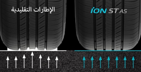 Hankook Tire & Technology-Tires-iON ST AS-feature-02