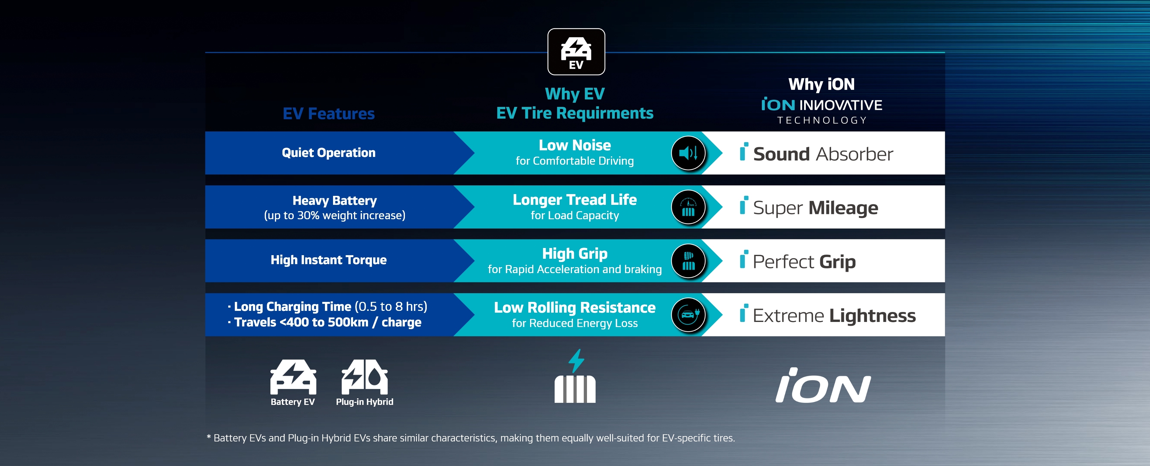 Hankook Tire & Technology-Tires-iON GT-overview-image02