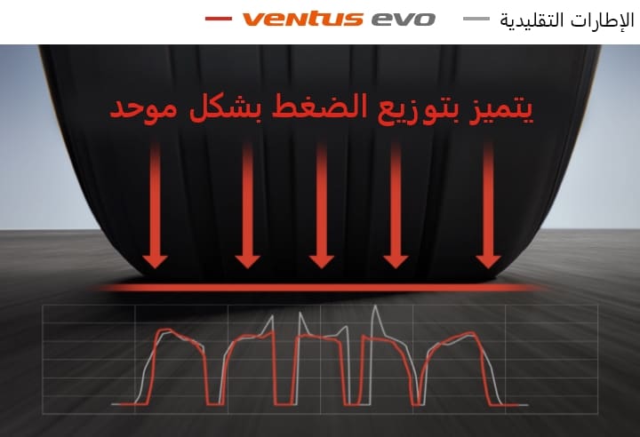 Hankook Tire & Technology-Tires-Ventus-evo-detail-feature-02