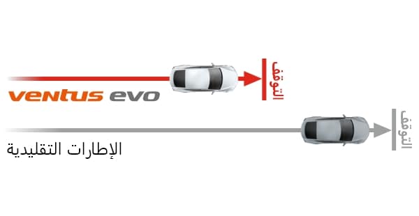 Hankook Tire & Technology-Tires-Ventus-evo-detail-feature-01