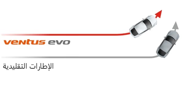 Hankook Tire & Technology-Tires-Ventus-evo-detail-feature-02