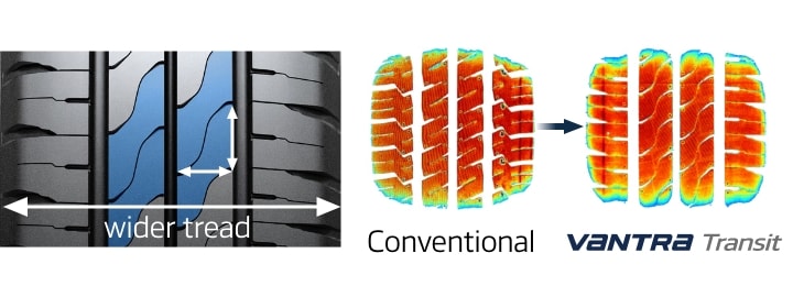 Hankook Tire & Technology-Tires-Vantra-transit-detail-feature-02