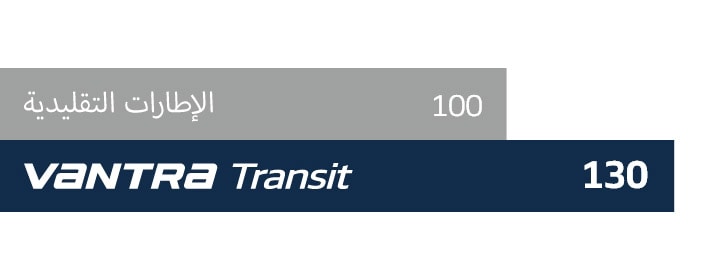 Hankook Tire & Technology-Tires-Vantra-transit-detail-feature-01