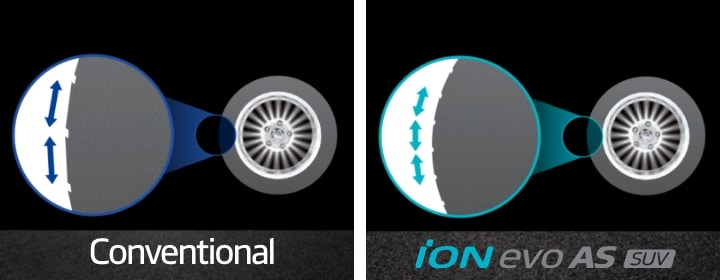 Hankook Tire & Technology-Tires-iON-evo-as-SUV-detail-feature-03