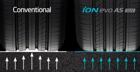 Hankook Tire & Technology-Tires-iON-evo-as-SUV-detail-feature-01